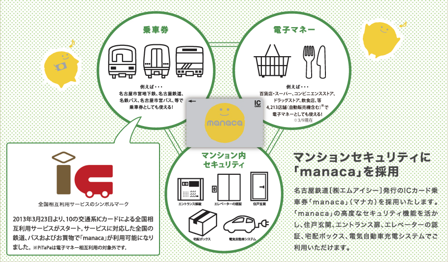 マンションセキュリティに「manaca」を採用