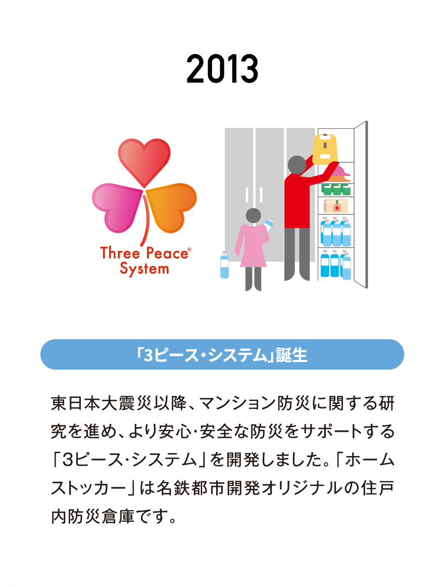 2013 「3ピース・システム」誕生 東日本大震災以降、マンション防災に関する研究を進め、より安心・安全な防災をサポートする「3ピース・システム」を開発しました。「ホームストッカー」は名鉄都市開発オリジナルの住戸内防災倉庫です。