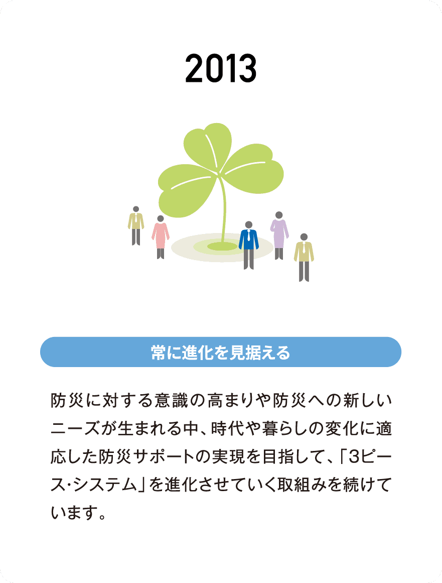 2013 常に進化を見据える 防災に対する意識の高まりや防災への新しいニーズが生まれる中、時代や暮らしの変化に適応した防災サポートの実現を目指して、「3ピース・システム」を進化させていく取組みを続けています。