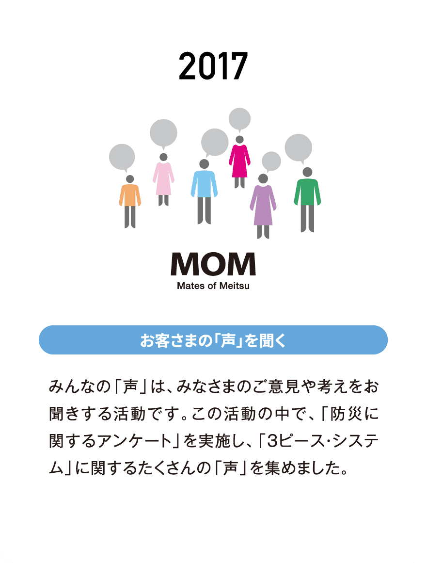 2017 お客さまの「声」を聞く みんなの「声」は、みなさまのご意見や考えをお聞きする活動です。この活動の中で、「防災に関するアンケート」を実施し、「3ピース・システム」に関するたくさんの「声」を集めました。