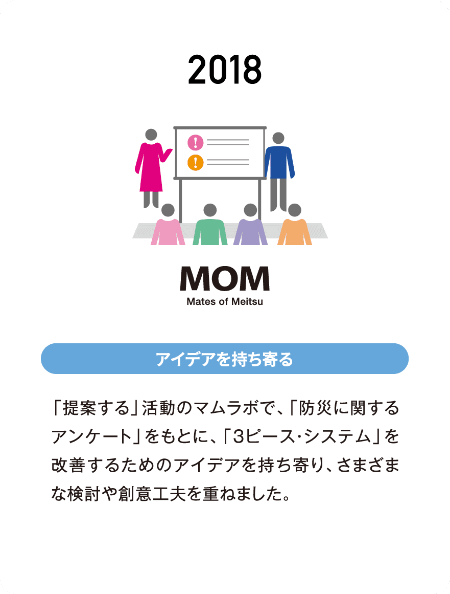 2018 アイデアを持ち寄る 「提案する」活動のマムラボで、「防災に関するアンケート」をもとに、「3ピース・システム」を改善するためのアイデアを持ち寄り、さまざまな検討や創意工夫を重ねました。