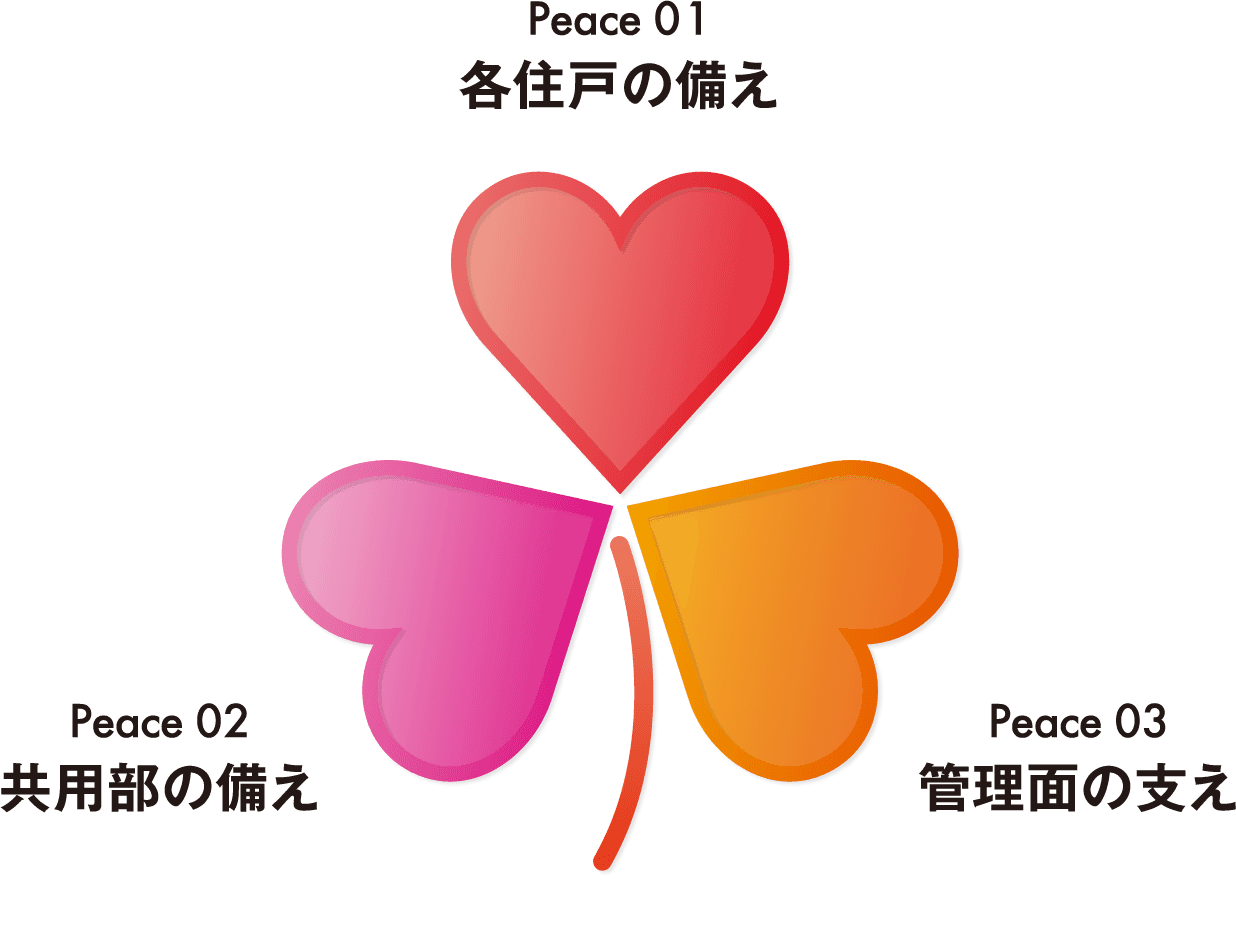 Peace 01 各住戸の備え Peace 02 共用部の備え Peace 03 管理面の支え