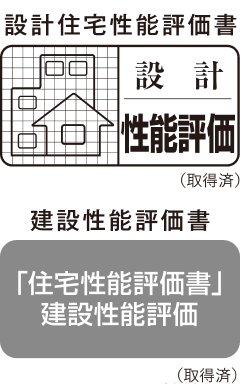 住宅性能評価