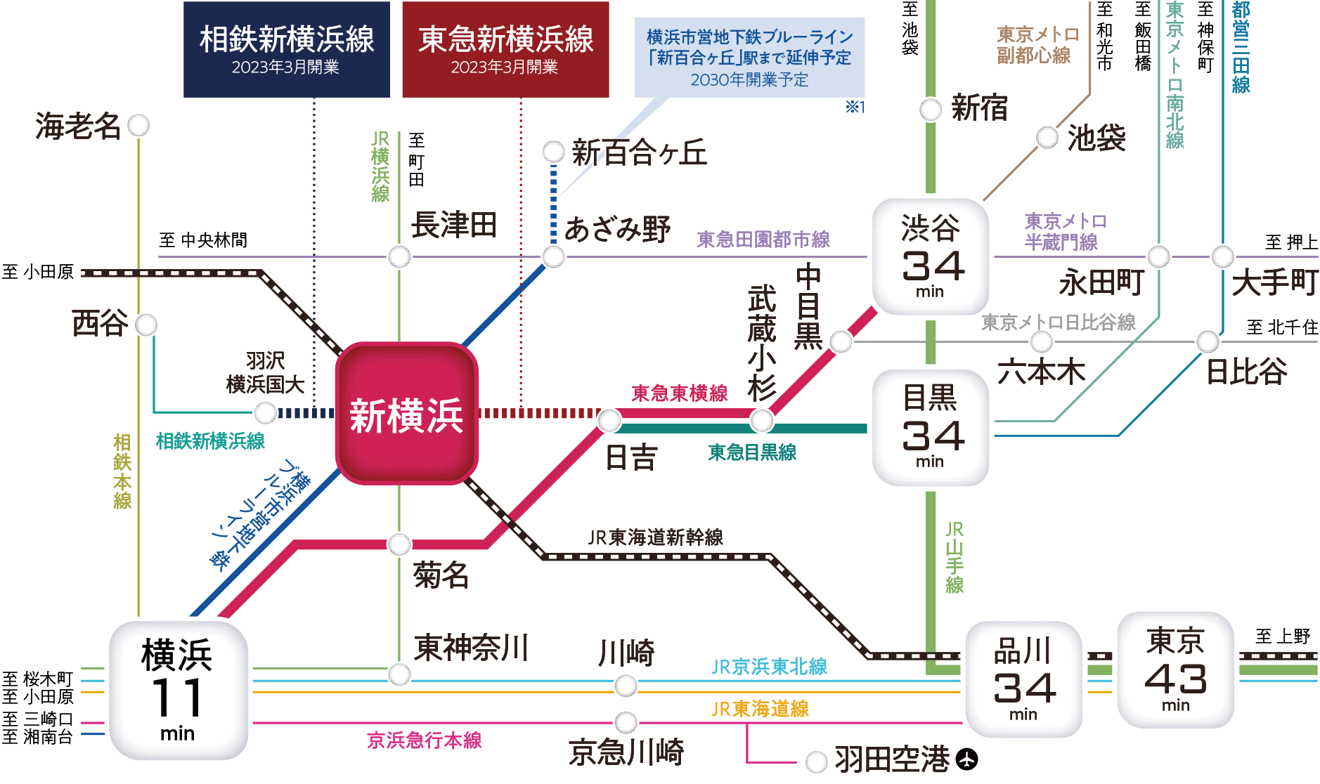 新横浜駅を中心とした路線図