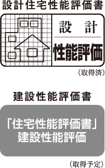 住宅性能評価