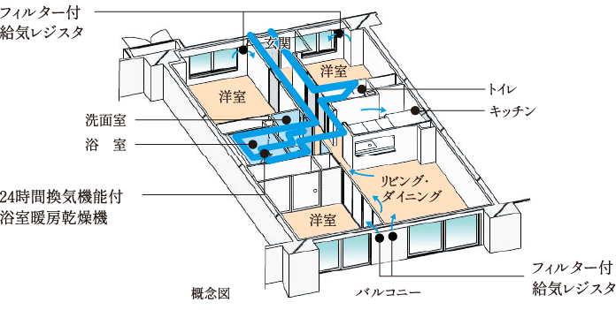 24時間換気システム