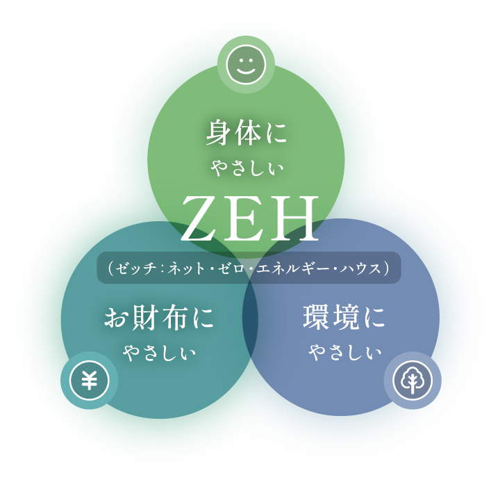 （ゼッチ：ネット・ゼロ・エネルギー・ハウス）