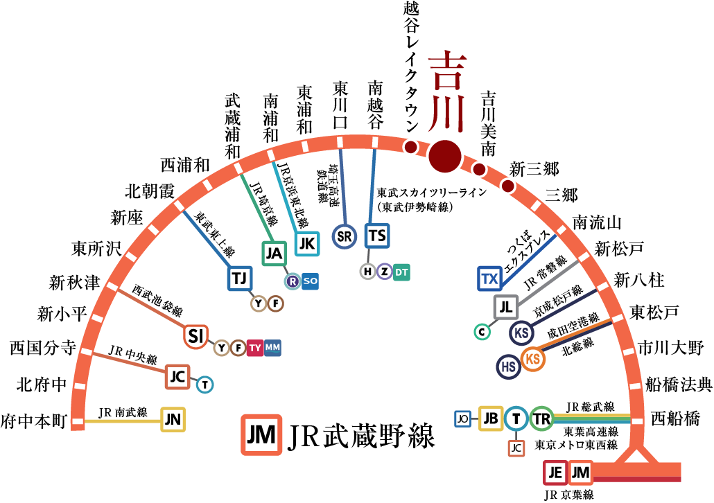 乗換路線図