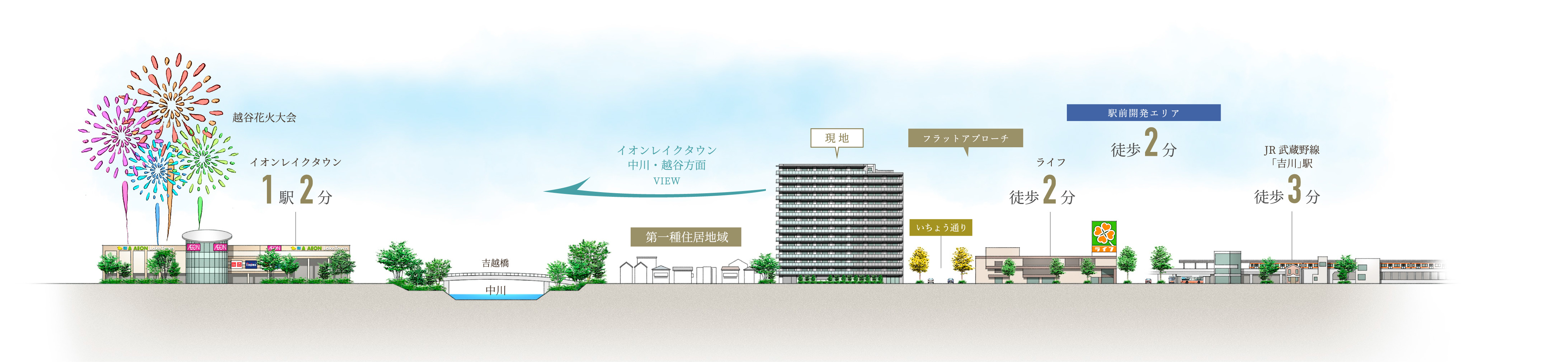 現地周辺イメージイラスト